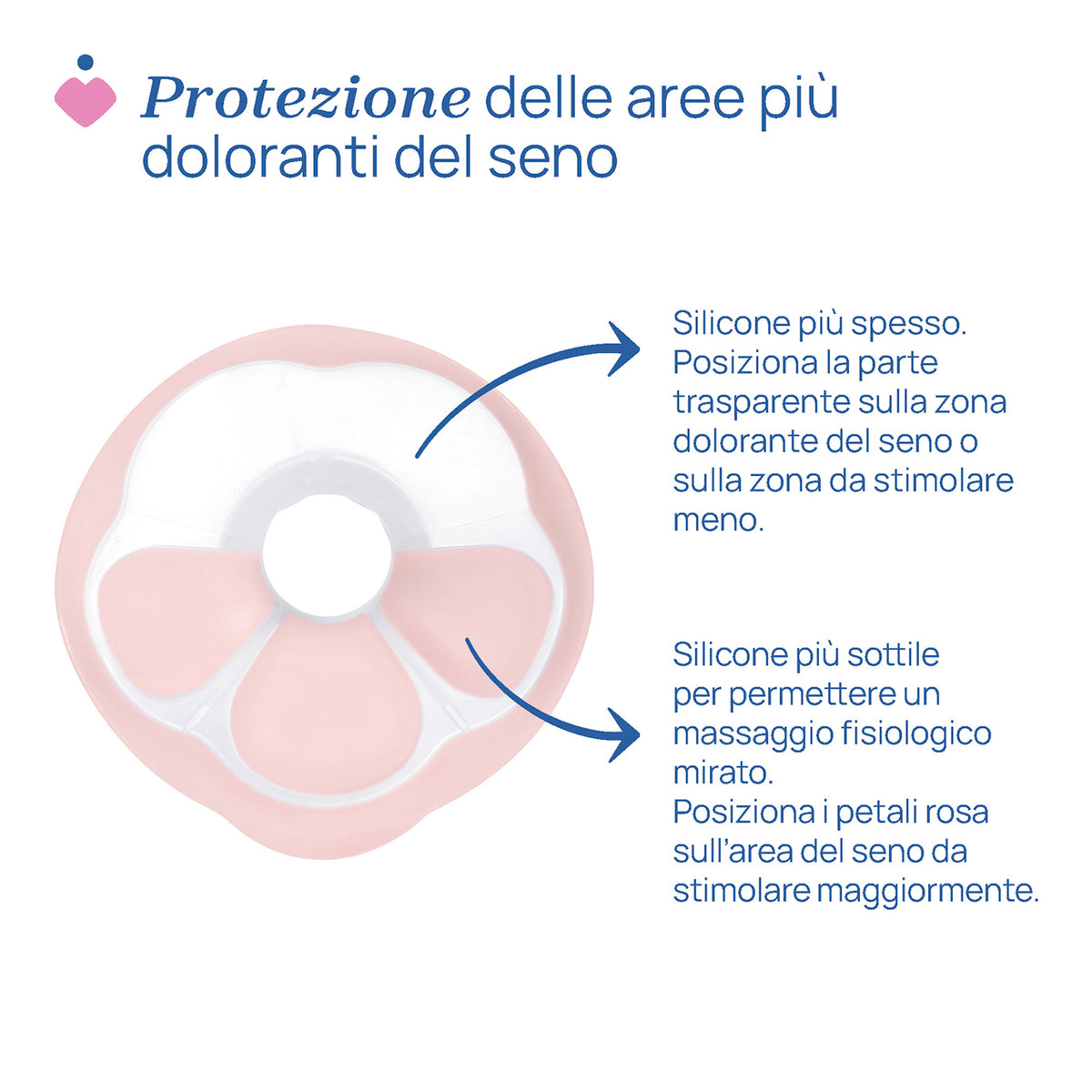 Tiralatte elettrico Chicco Stimolatte - Farmasanitaria DuDù