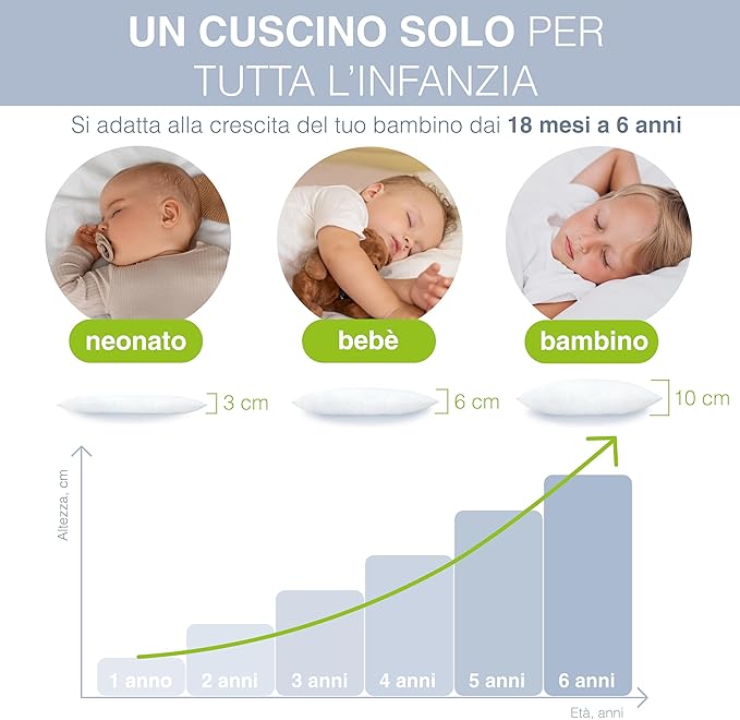 Cuscino Dilama Baby Tender+ 3 in 1